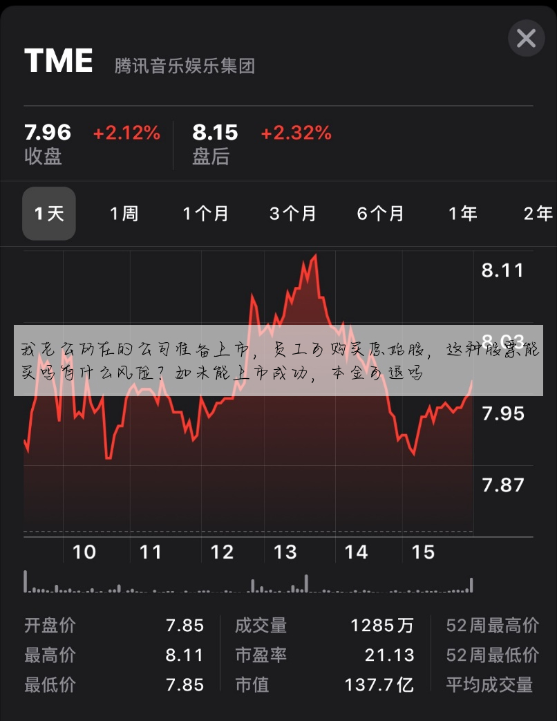 我老公所在的公司准备上市,员工可购买原始股,这种股票能买吗有什么风险?如未能上市成功,本金可退吗