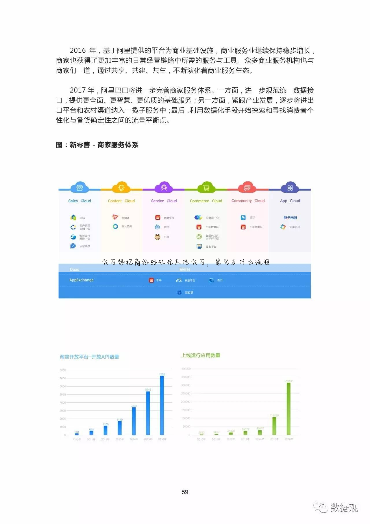 公司想把商标转让给其他公司,需要走什么流程