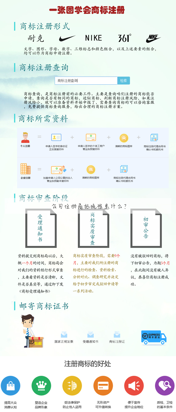 公司注册商标流程是什么?