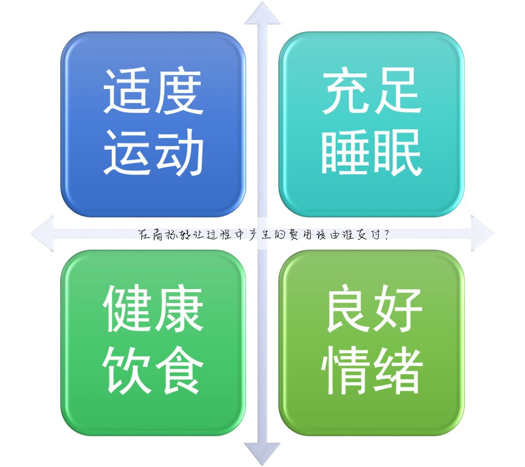 在商标转让过程中产生的费用该由谁支付?