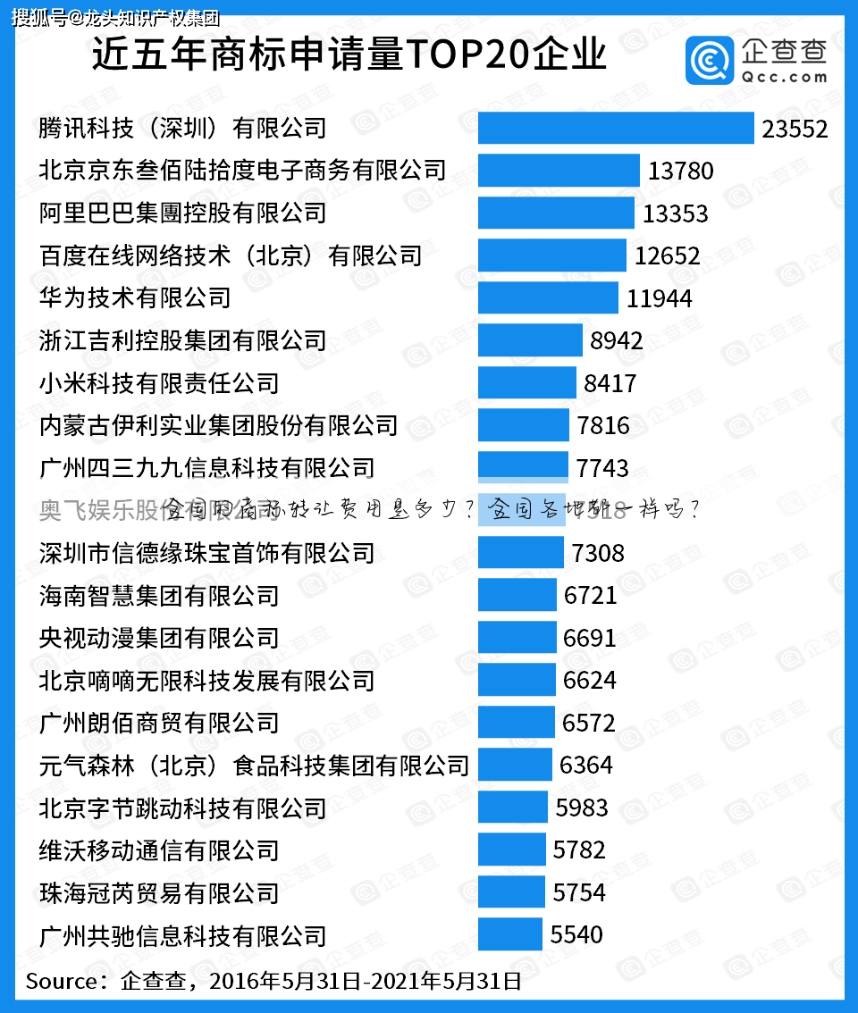 全国的商标转让费用是多少?全国各地都一样吗?