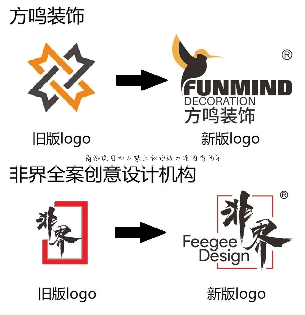 商标使用权与禁止权的效力范围有何不