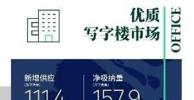 世邦魏理仕《回顾与展望报告》：写字楼需求倍增创全国第一_腾讯新闻