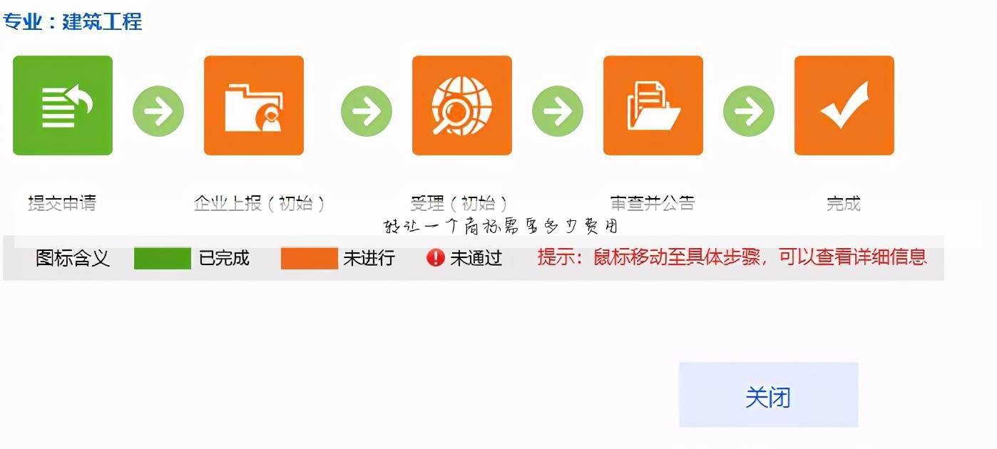 转让一个商标需要多少费用