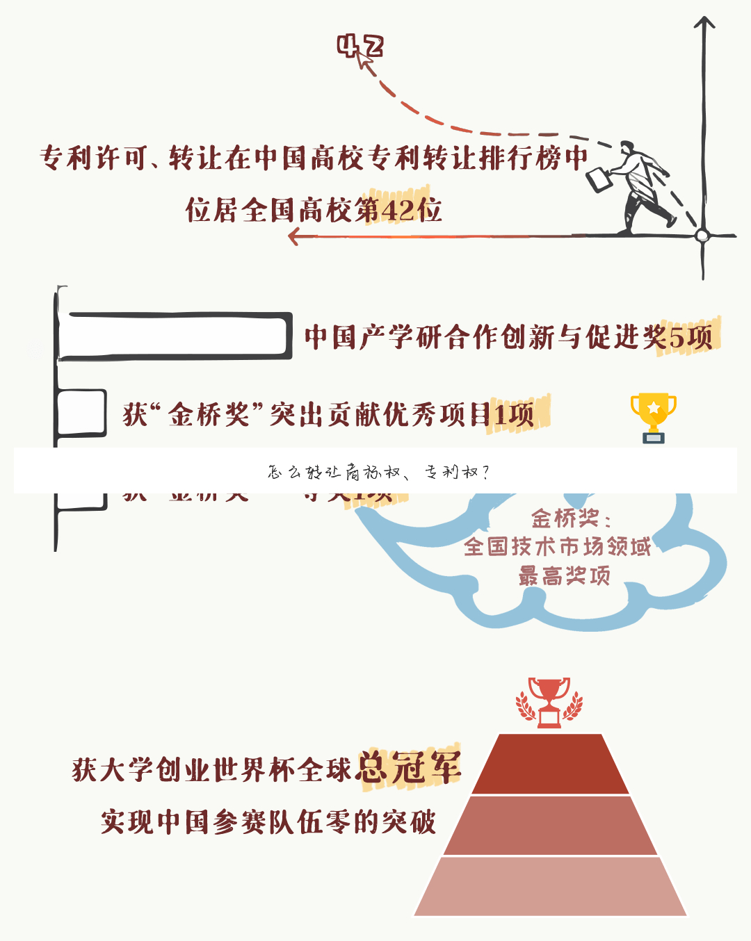 怎么转让商标权、专利权?