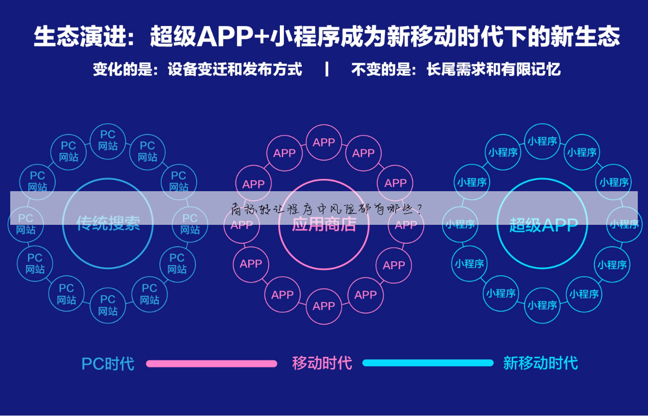 商标转让程序中风险都有哪些?