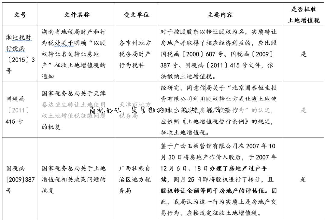 商标转让,需要缴纳什么税种,税率多少