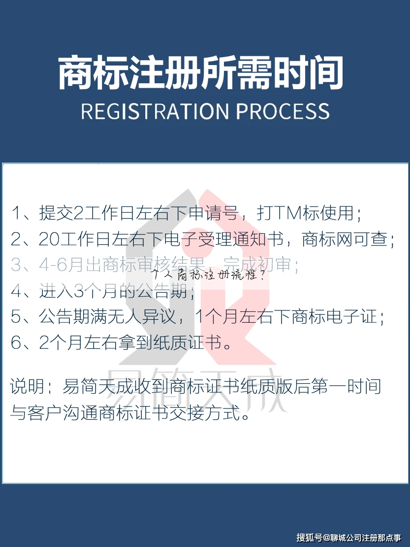 个人商标注册流程?