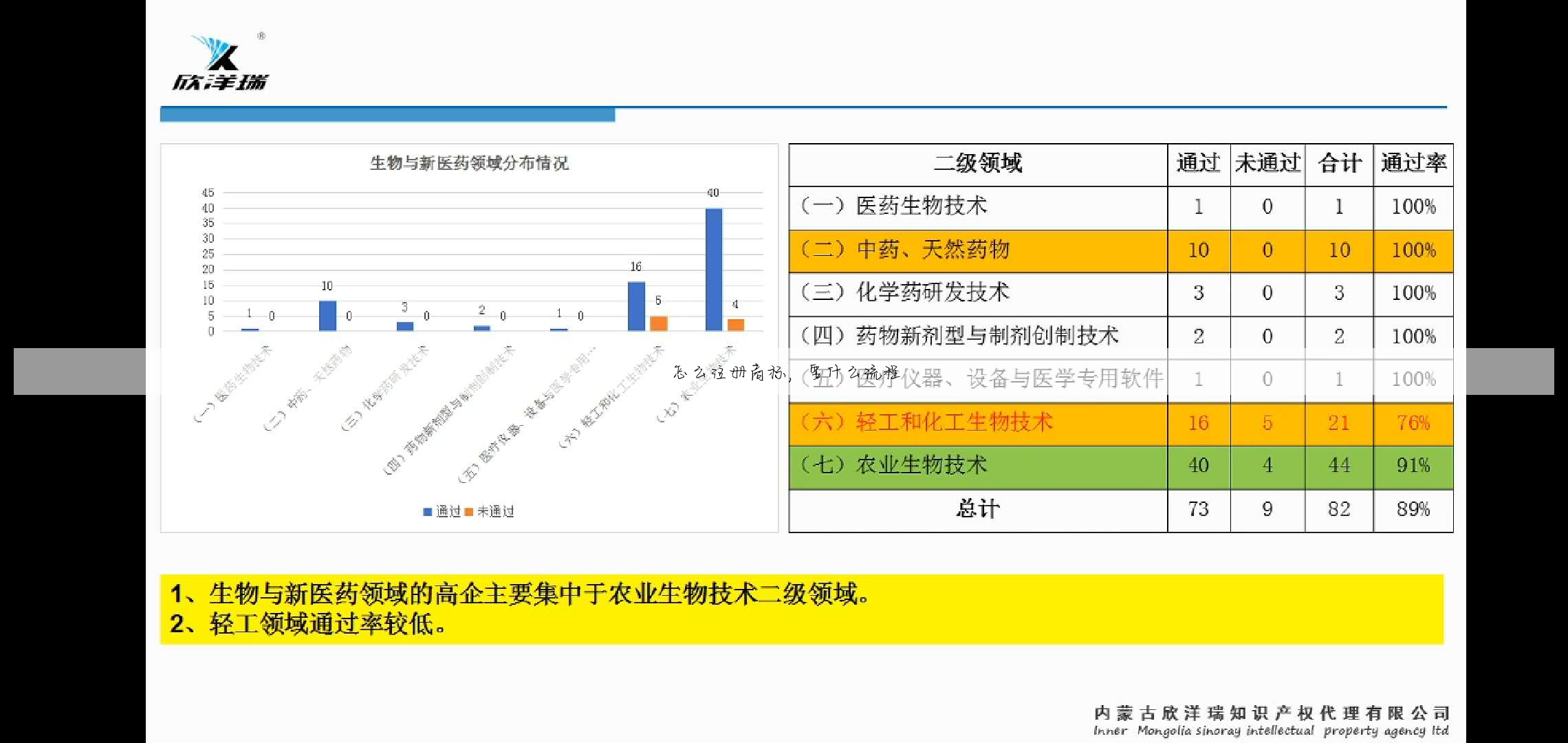 怎么注册商标,要什么流程