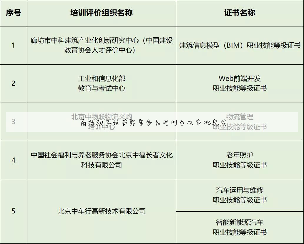 商标数字证书需要多长时间可以审批完成