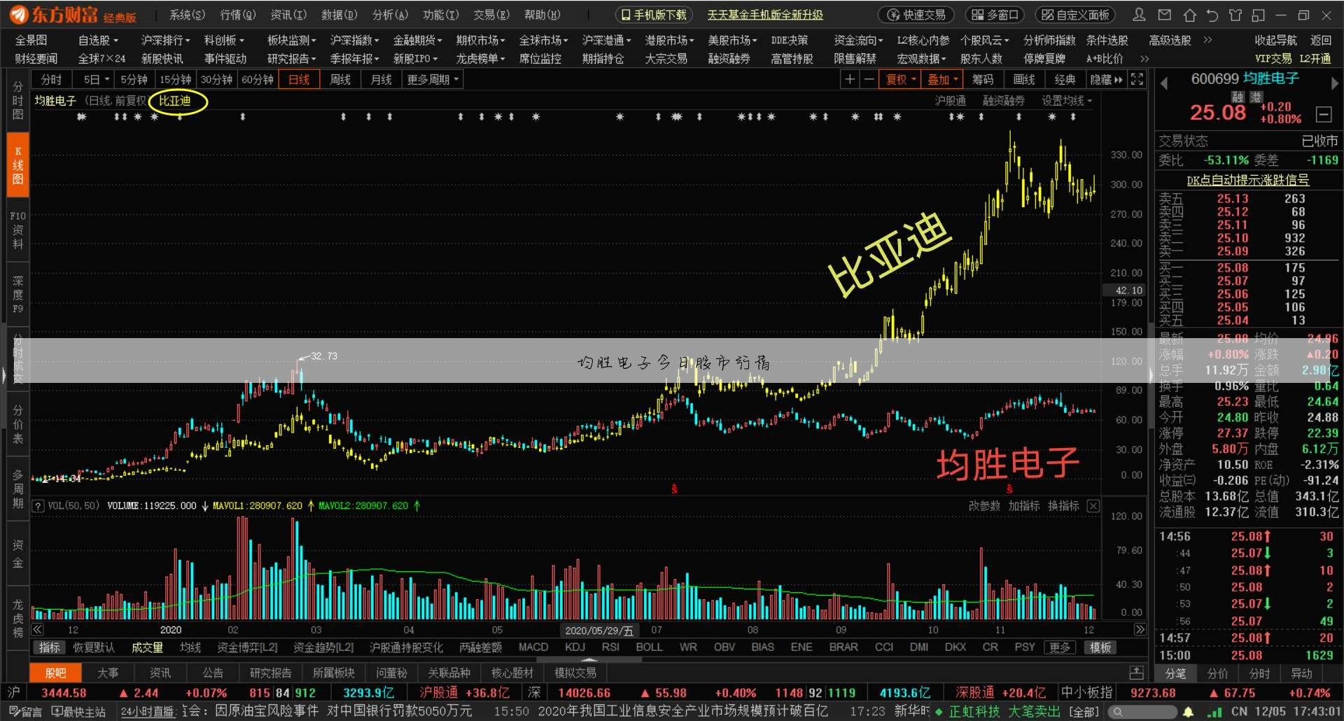 『中国股市暴跌』今日股市最新行情