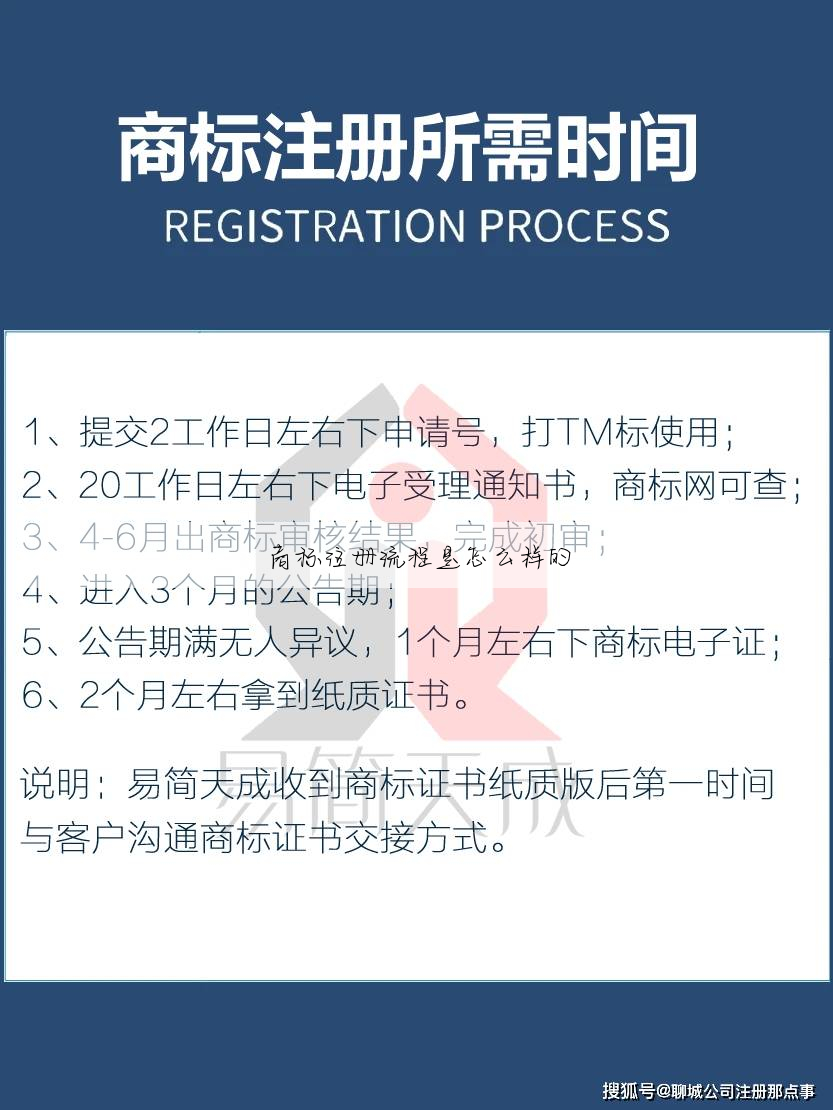 商标注册流程是怎么样的