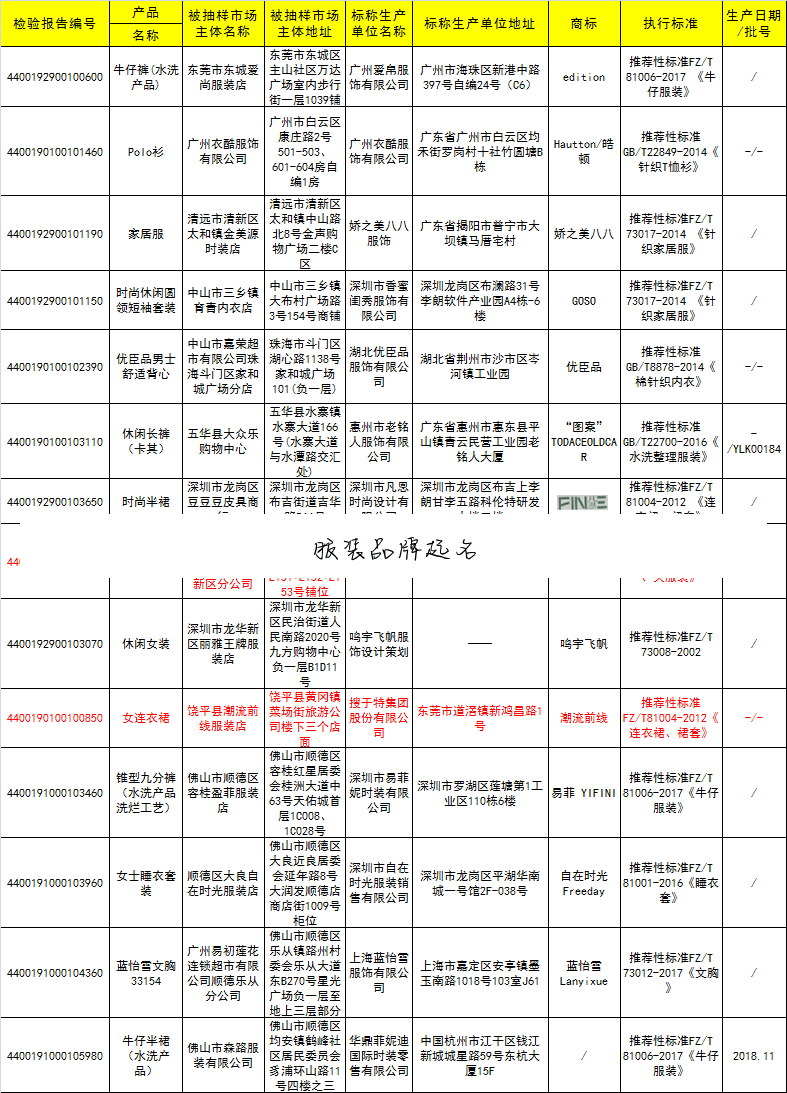 服装品牌起名