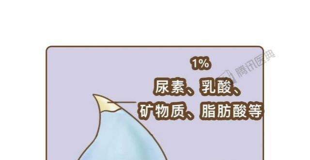 为什么男人出汗那么臭，女人却很少有汗味？今天告诉你原因腾讯新闻 