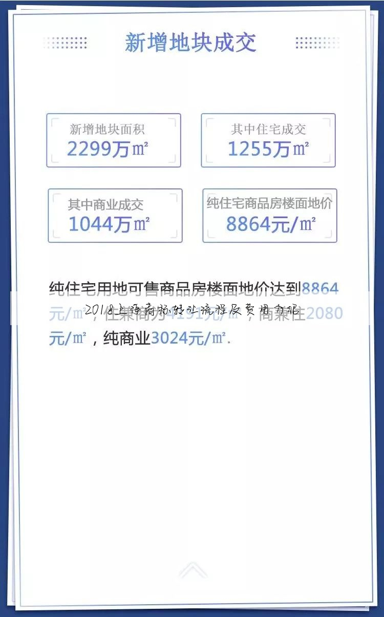 2018上海商标转让流程及费用介绍