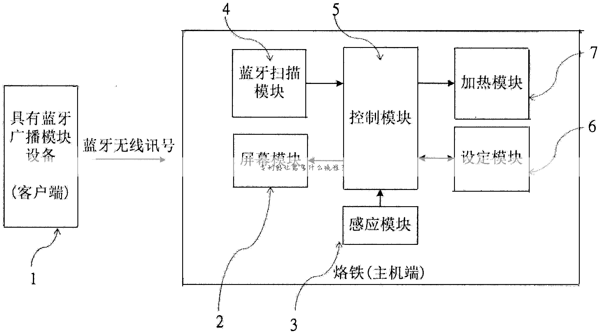 专利转让需要什么流程?