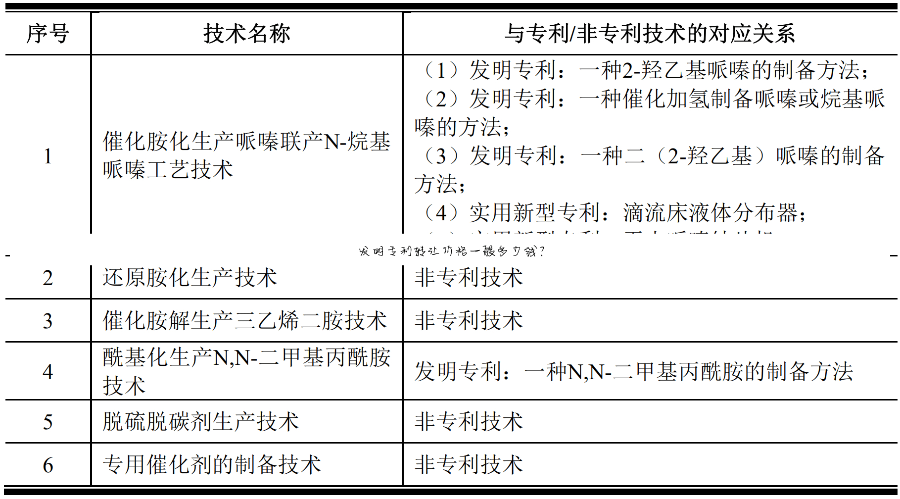 发明专利转让价格一般多少钱?