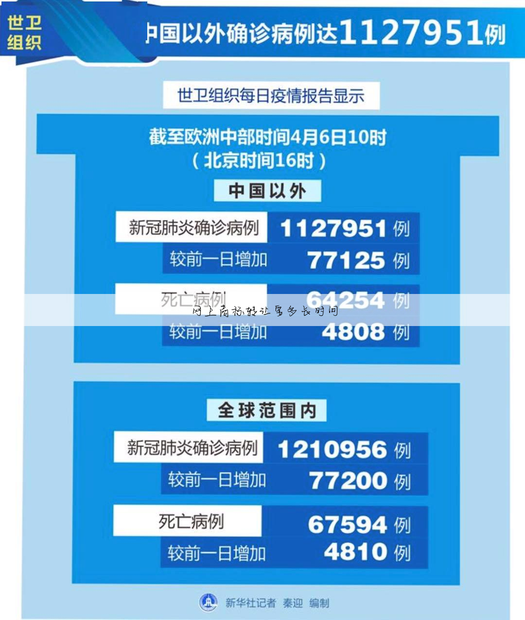 网上商标转让要多长时间