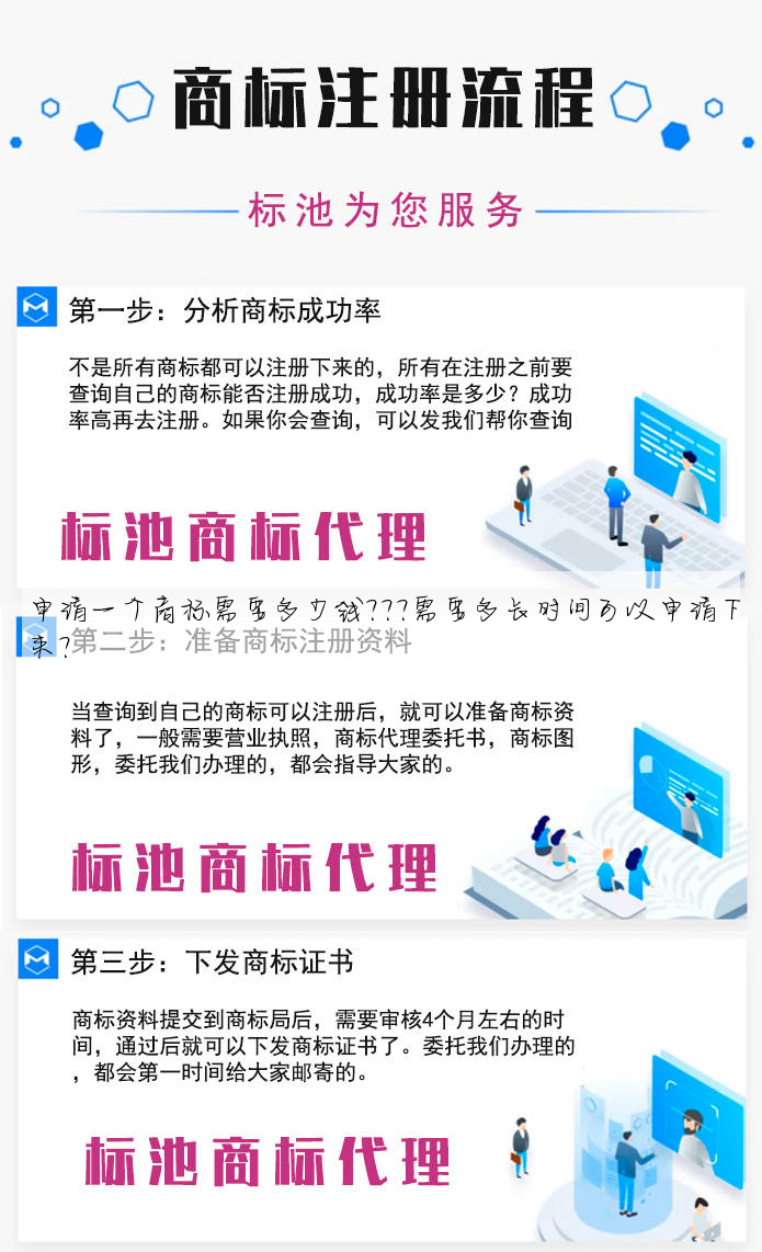 申请一个商标需要多少钱???需要多长时间可以申请下来?