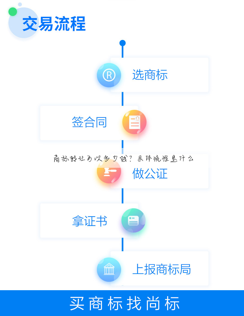商标转让可以多少钱?具体流程是什么