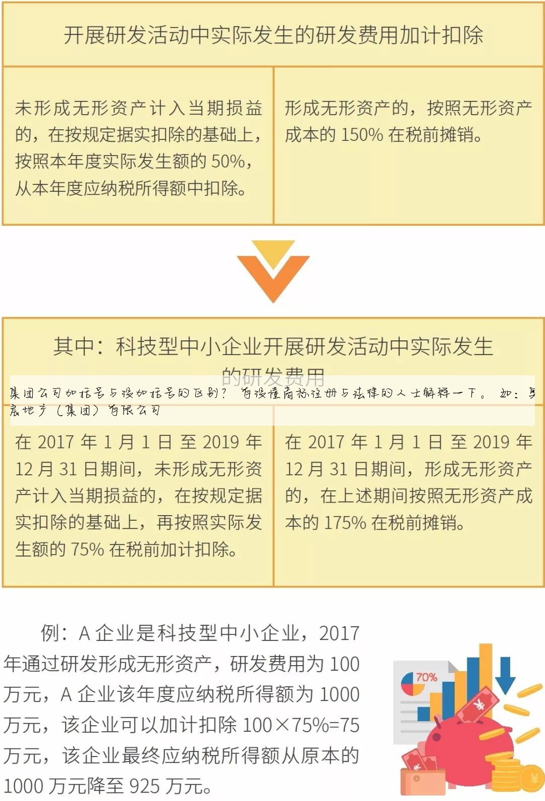 集团公司加括号与没加括号的区别? 有没懂商标注册与法律的人士解释一下。 如:奥宸地产(集团)有限公司