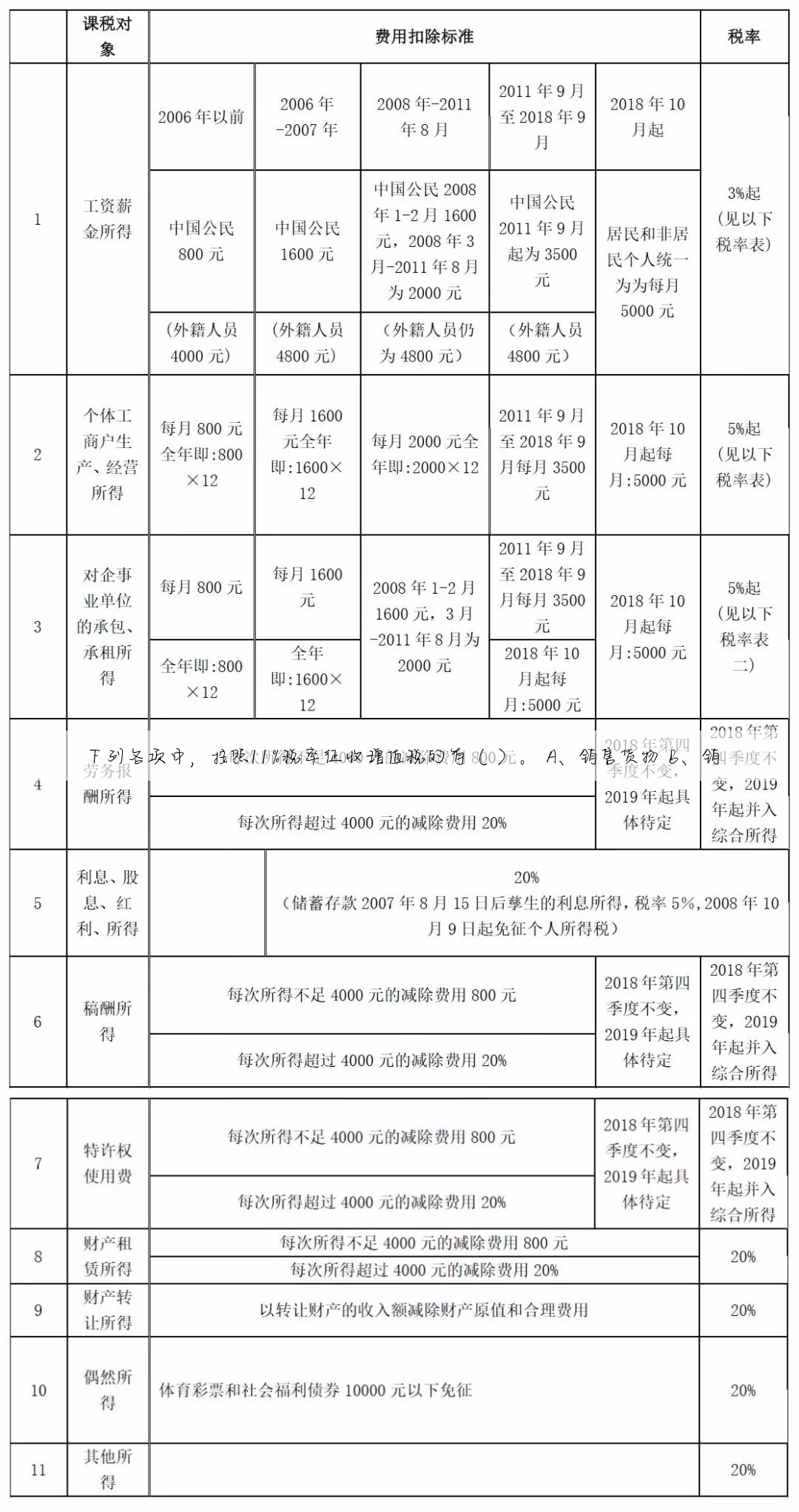 下列各项中,按照11%税率征收增值税的有( )。 A、销售货物 B、销