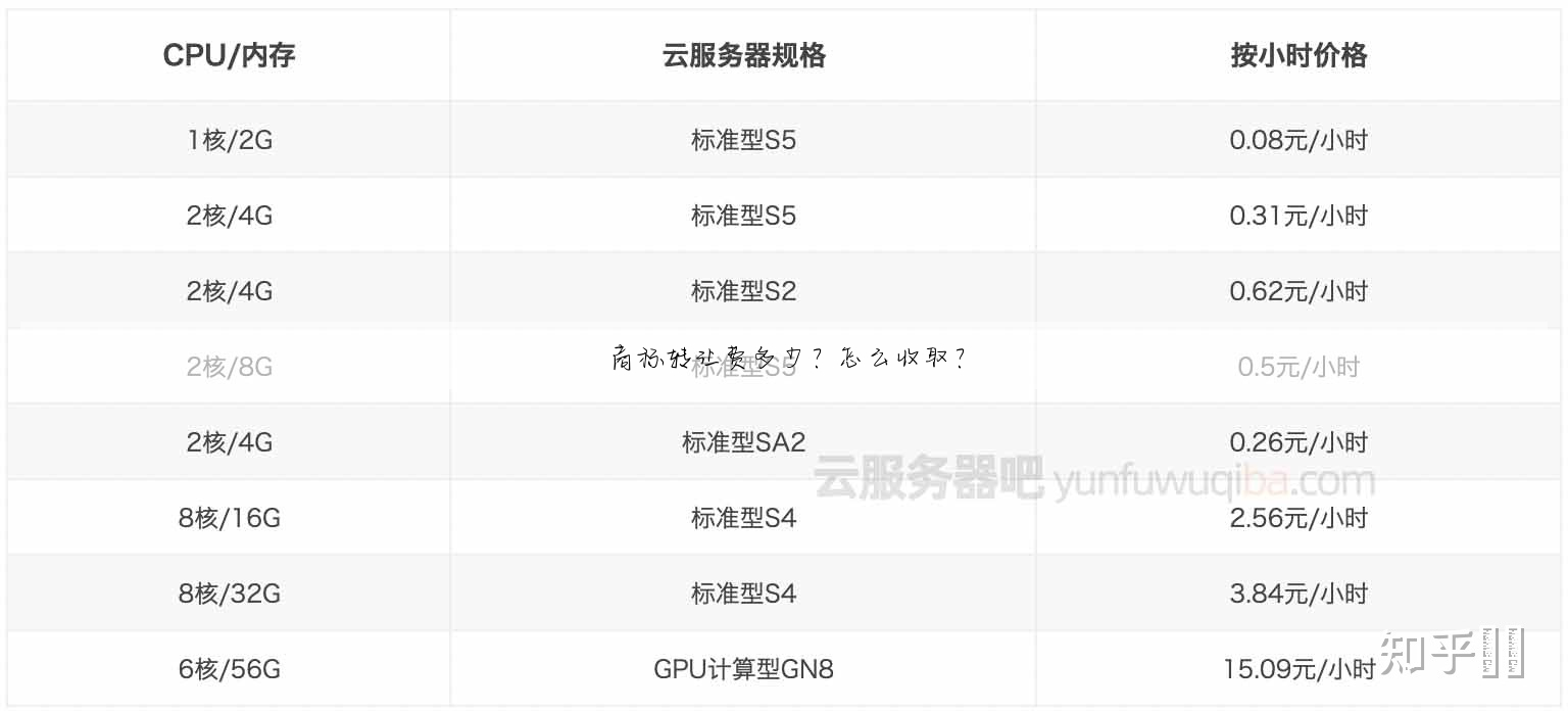 商标转让费多少?怎么收取?