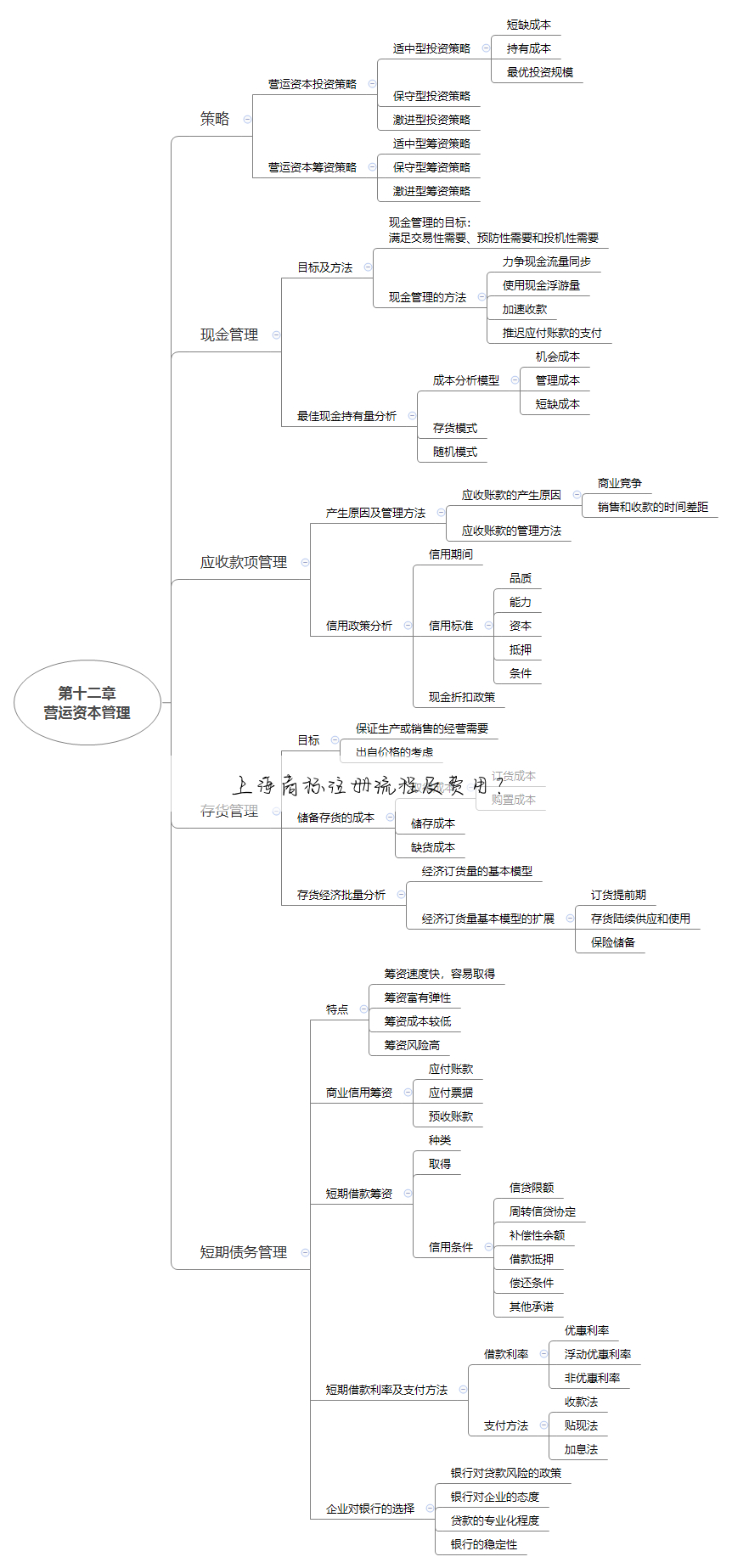 上海商标注册流程及费用？