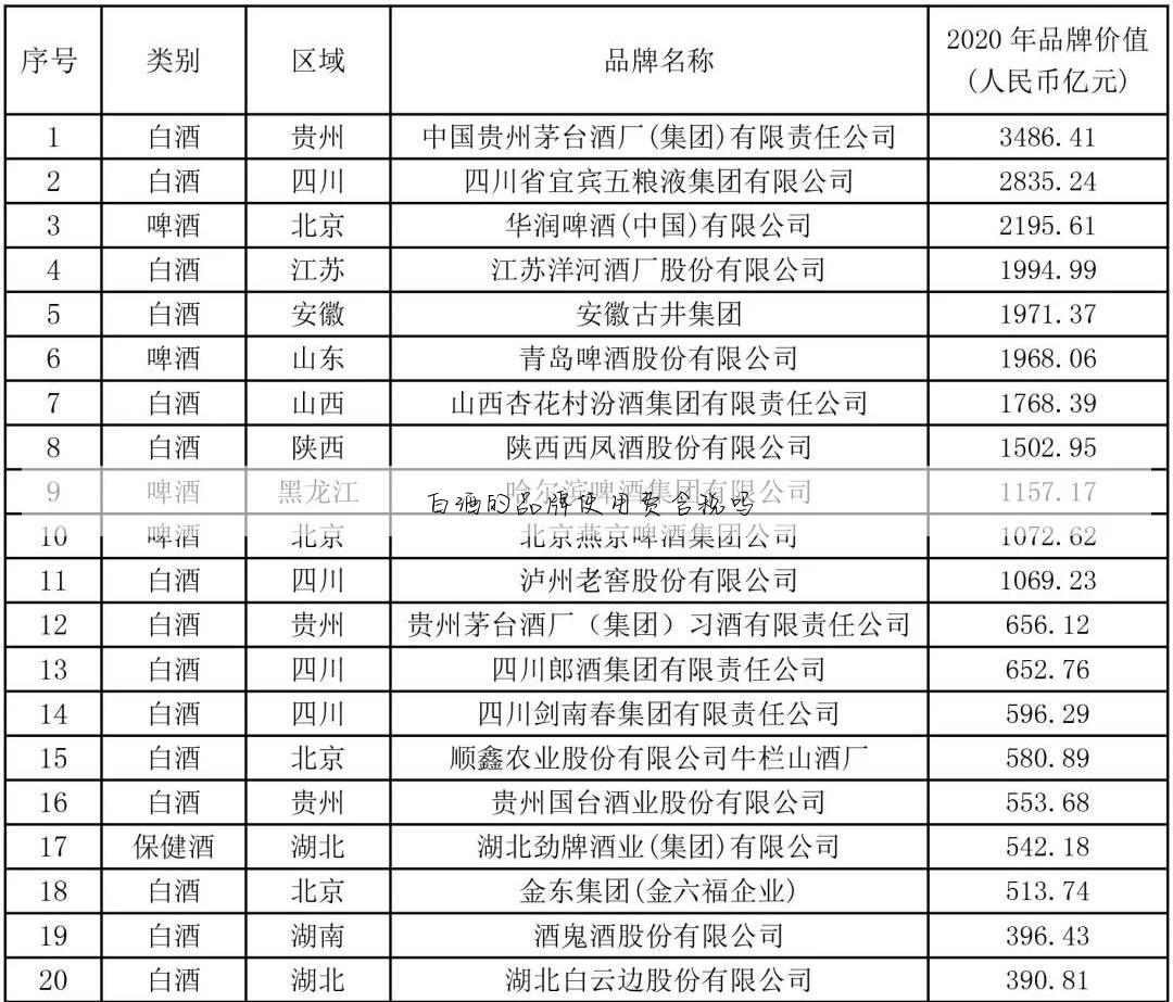 白酒的品牌使用费含税吗