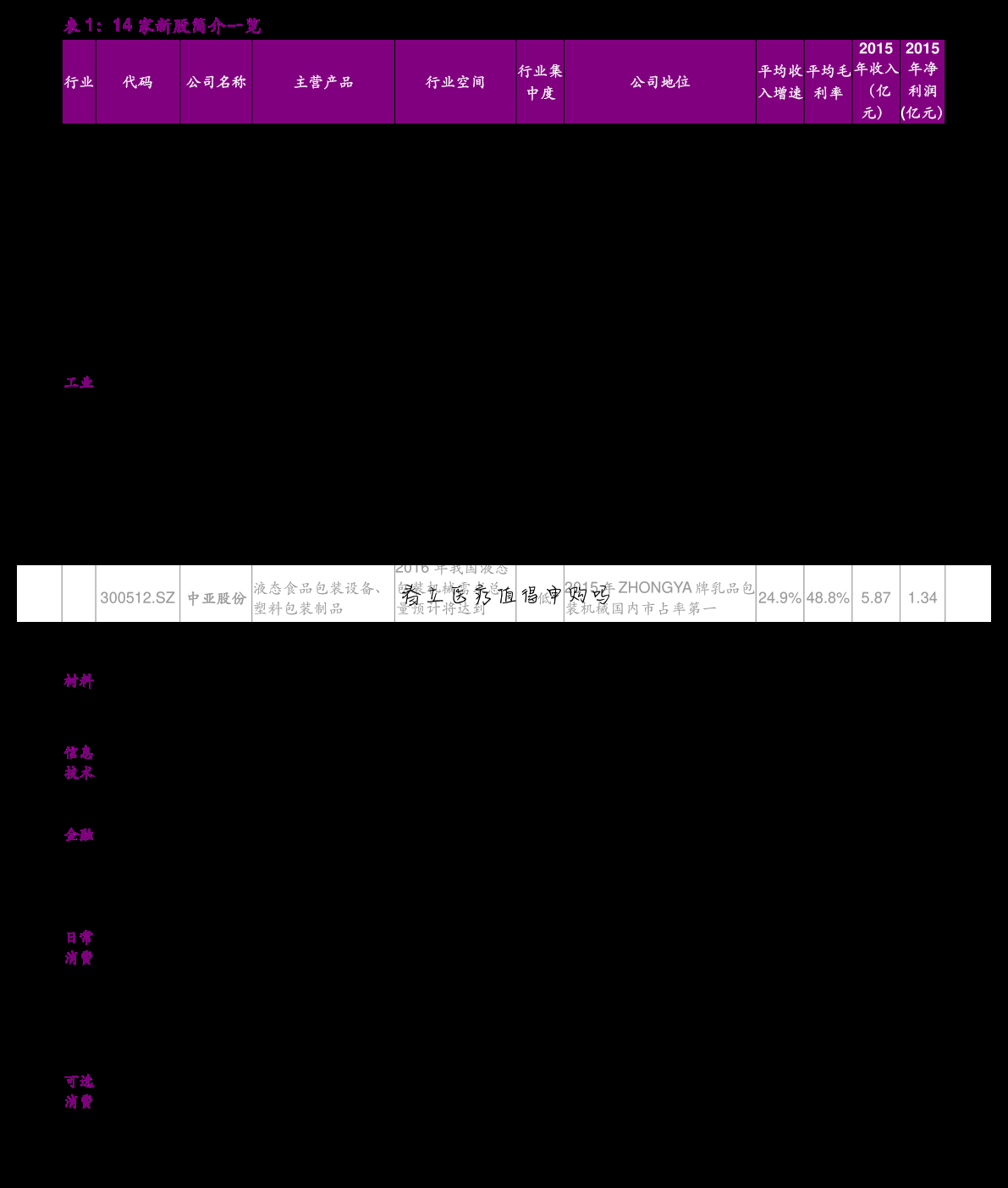 春立医疗值得申购吗