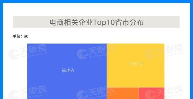 电商“双十一”成绩单：天猫交易额5403亿元、京东3491亿元_腾讯新闻