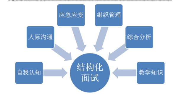 2016教师资格证国家统一考试