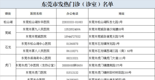 广东新增本土确诊69例无症状104例
 /广东新增本土确诊69例无症状104例-图1