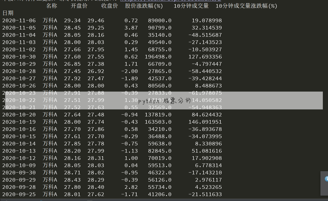 python股票下载历史数据