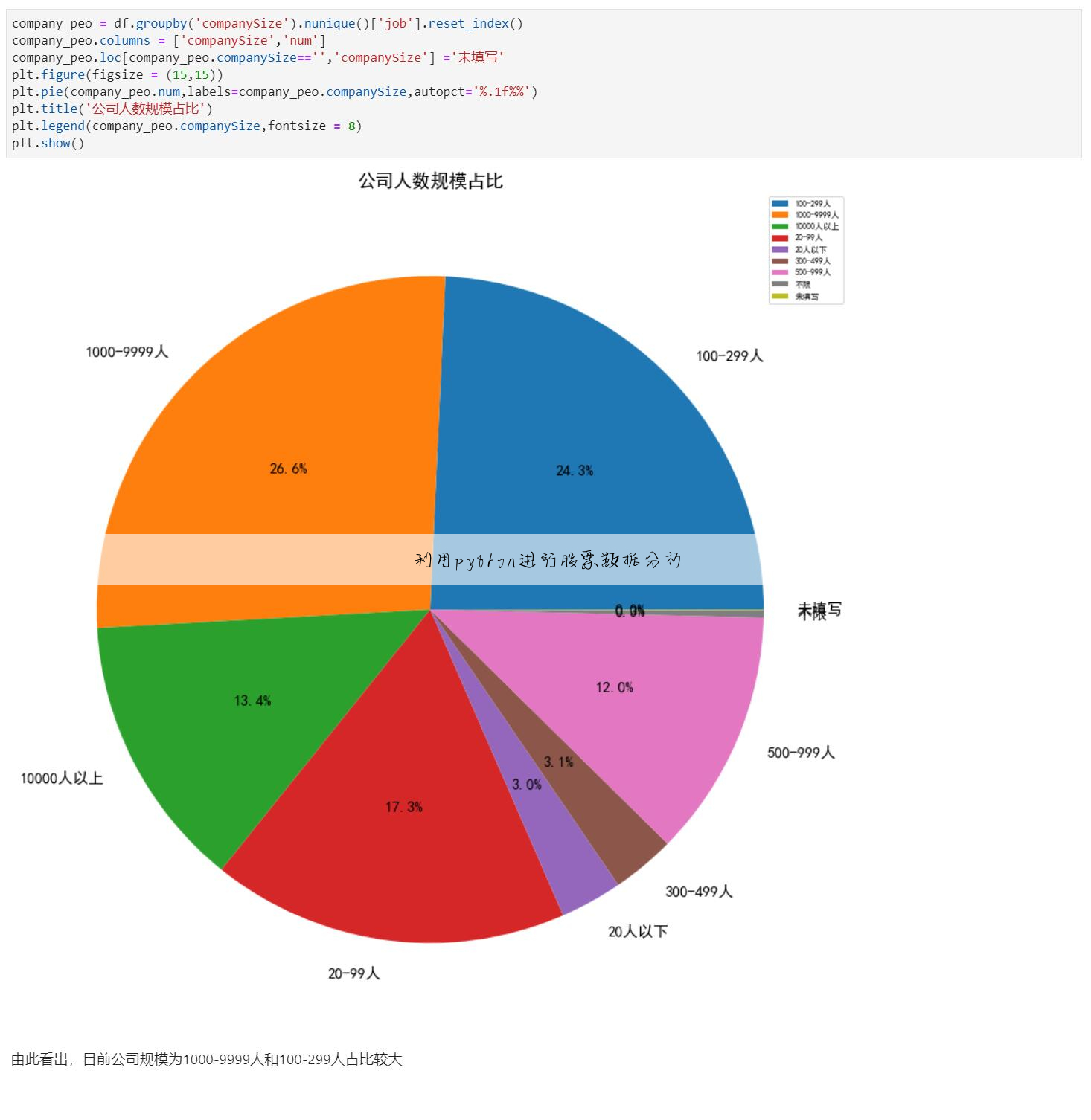 python股票下载历史数据