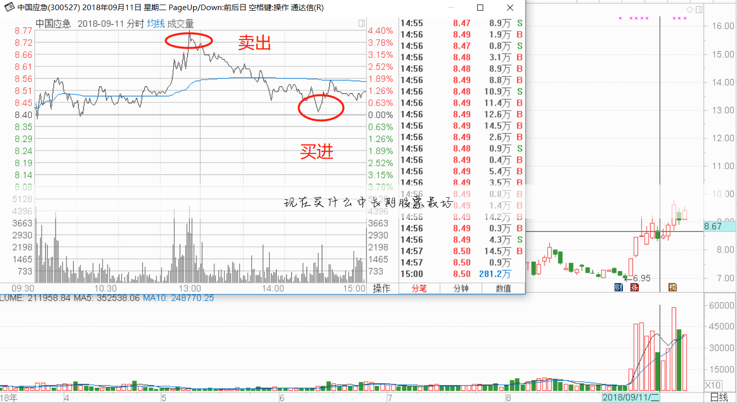 现在买什么中长期股票最好