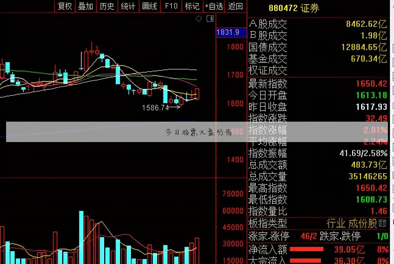 西门子股票实时行情西门子今日股票