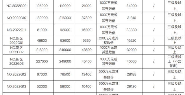 南京首批挂牌20幅地块，秦淮区两地块住宅限价45800元/平米_腾讯新闻