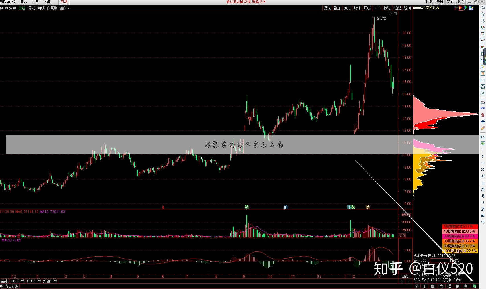 股票软件怎么看筹码分布图同花顺股票筹码分布图怎么看