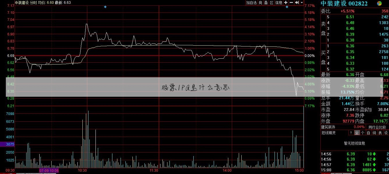 股票IPQ是什么意思