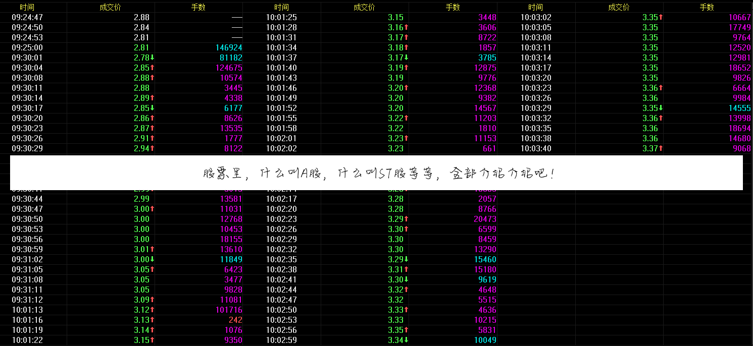 股票里,什么叫A股,什么叫ST股等等,全部介绍介绍吧!
