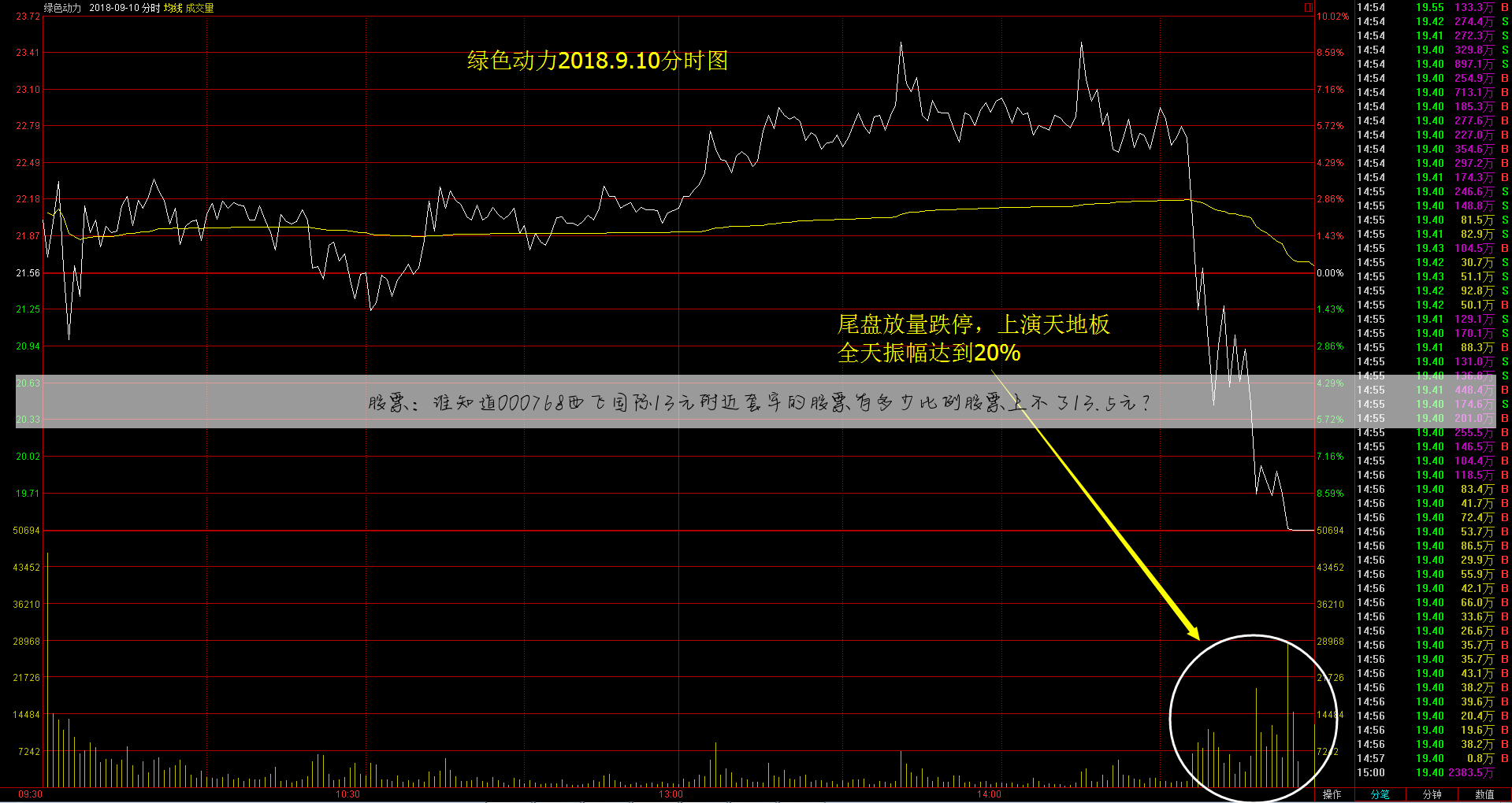 股票:谁知道000768西飞国际13元附近套牢的股票有多少比例股票上不了