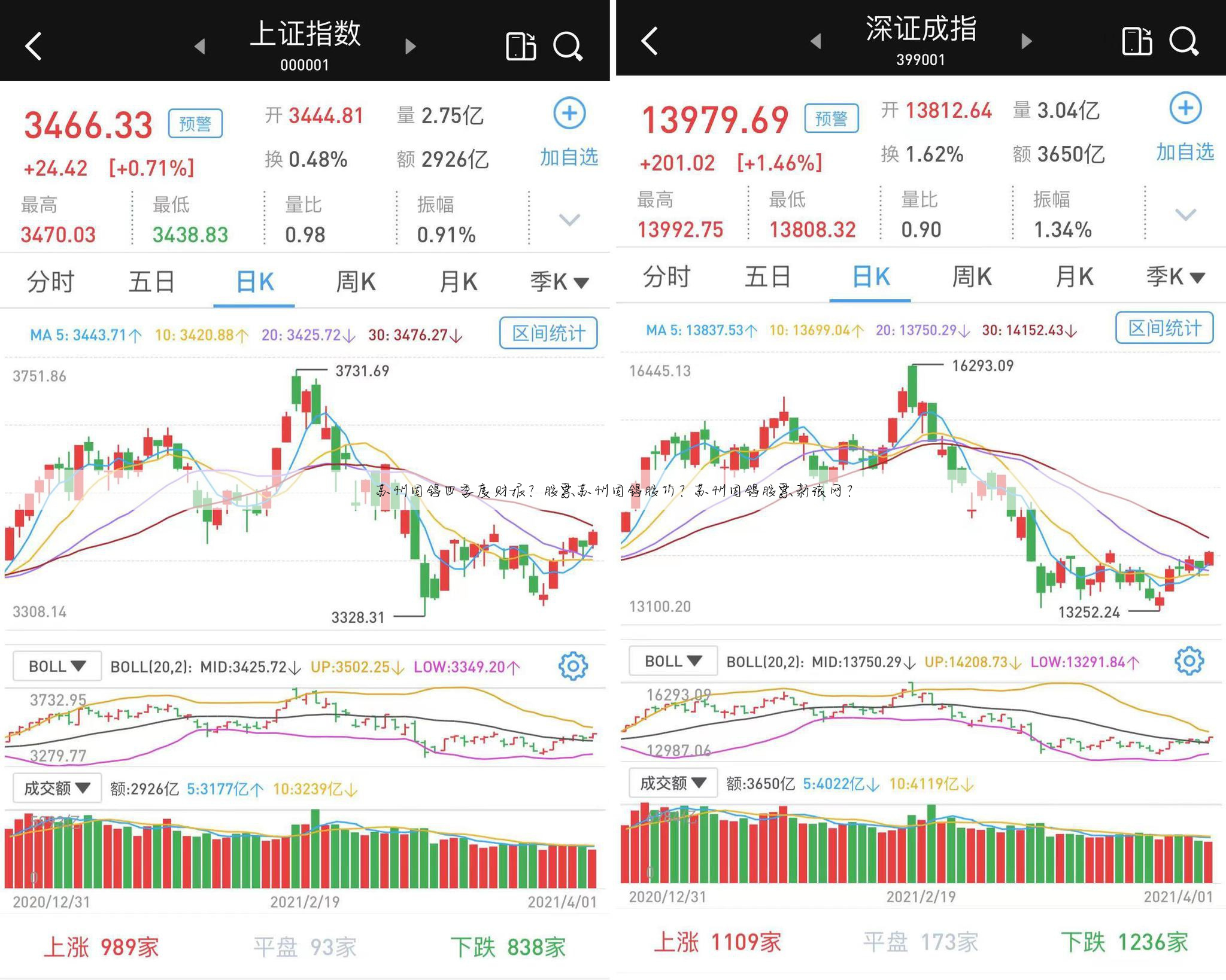 苏州固锝股票新浪网?
