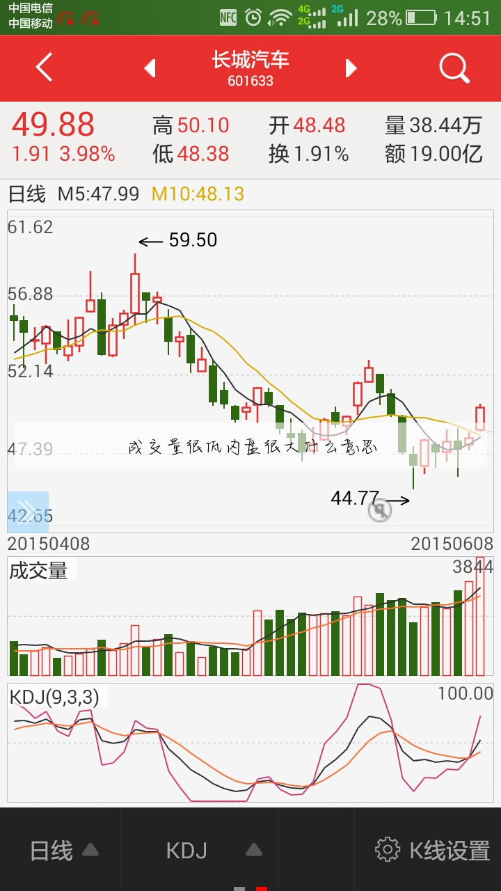 横盘一年以上股票月线横盘30个月的股票