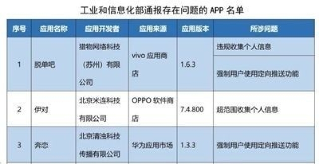 工信部：37款存在侵害用户权益行为App未完成整改_腾讯新闻