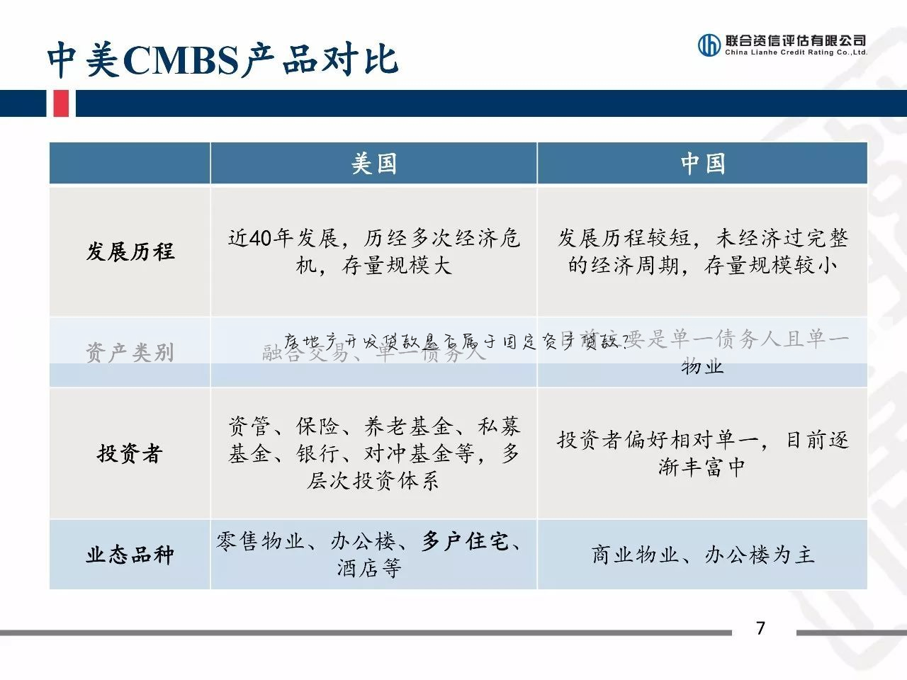 固定资产贷款管理暂行办法