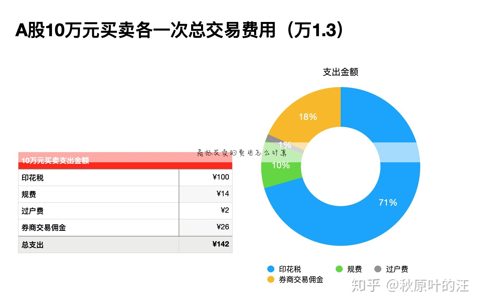 商标买卖的费用怎么计算