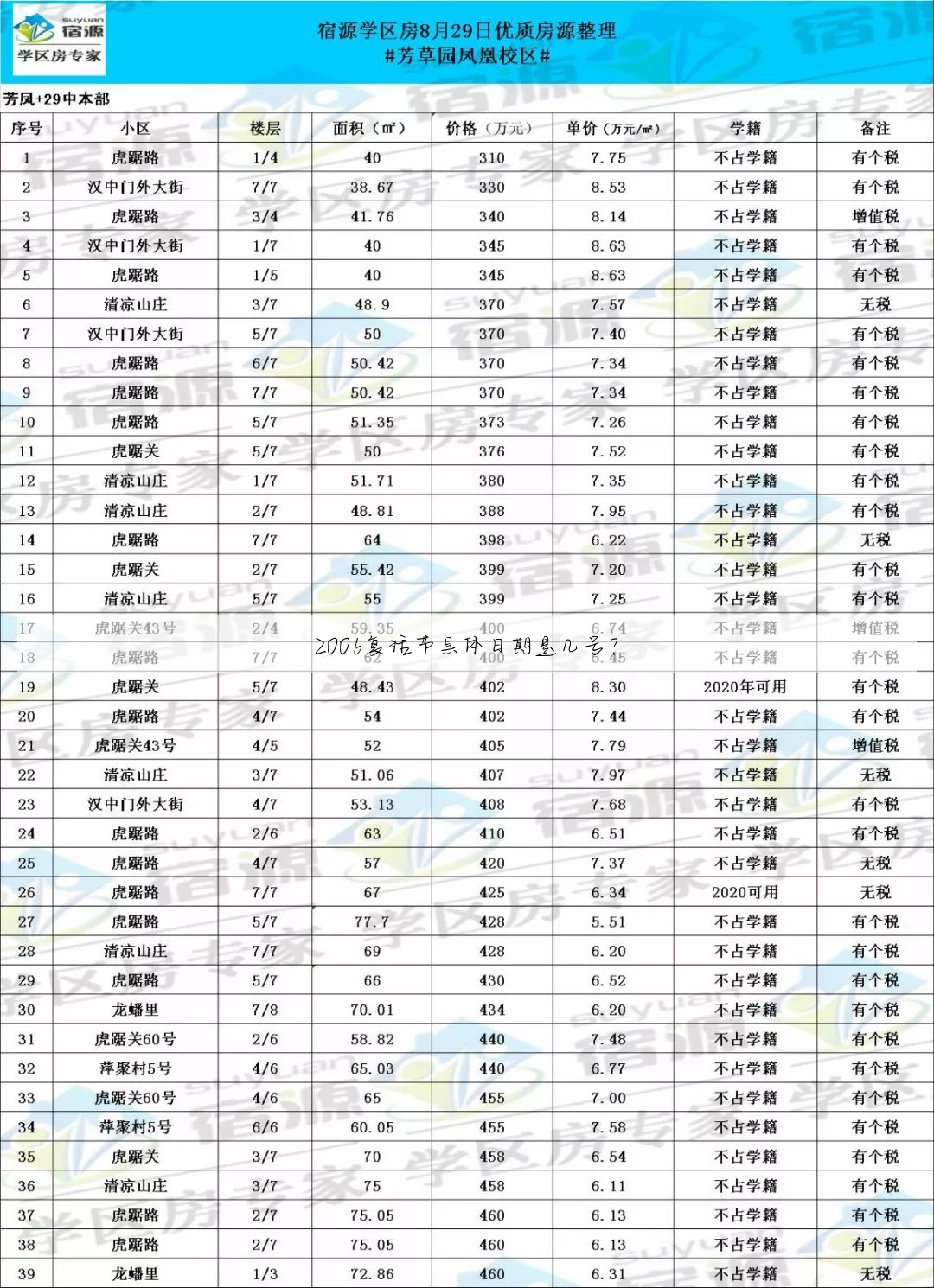 2017复活节