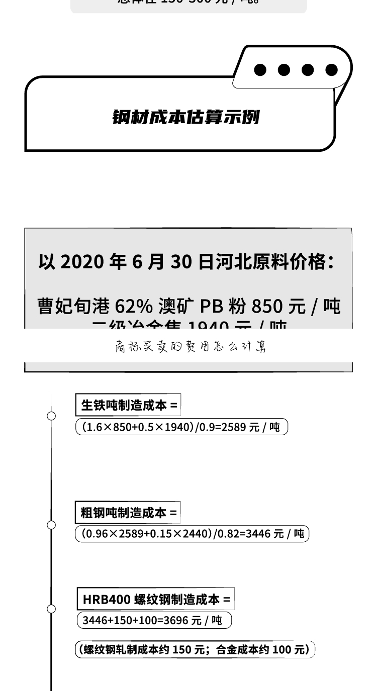 商标买卖的费用怎么计算