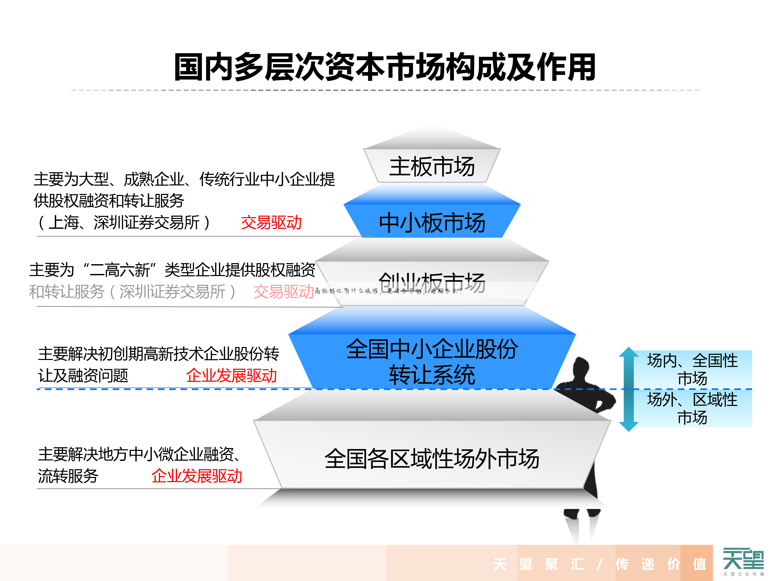 商标转让有什么流程,费用多少钱,周期多久?